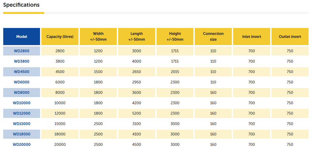 Marsh Hydroil Wash-down separators